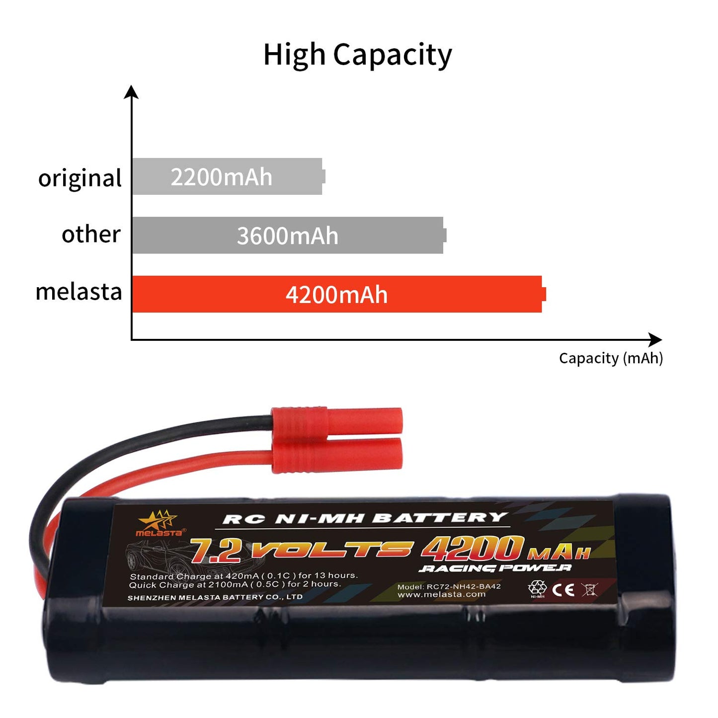 melasta 2pack 7.2V 4200mAh NiMH RC Battery Packs Compatible with Banana Connector for Redcat Racing Vehicles
