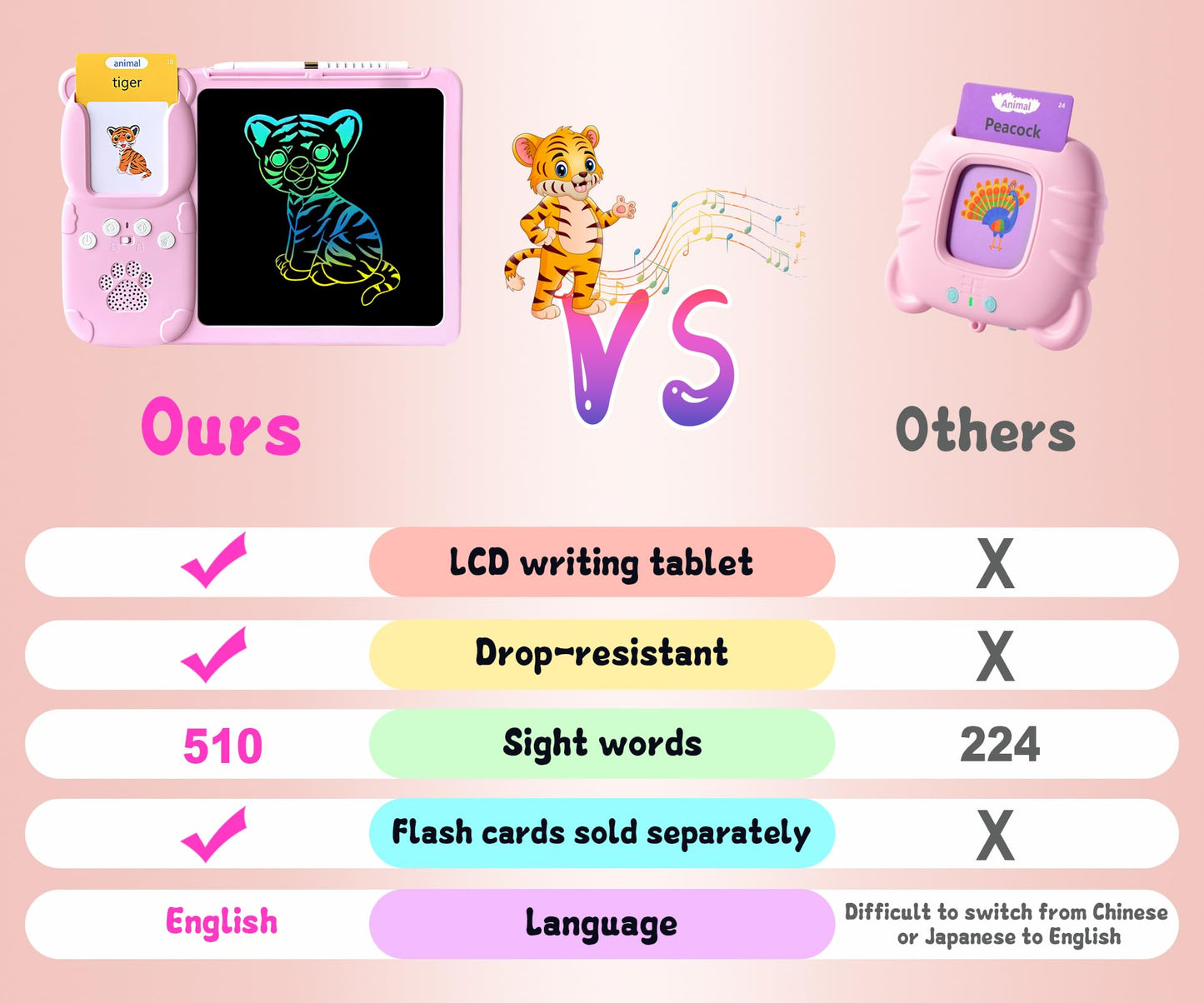 Rylai Toddler Toys Talking Flash Cards, Kindergarten Learning Resources 510 Sight Words With Drawing Tablet For Speaking Doodling, Sensory Toys For Kids With Autism, Boys Girls 2 3 4 5 6, Pink