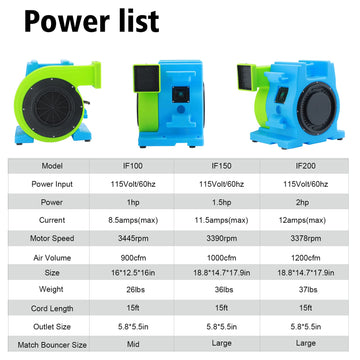 Mounto 2.0Hp Inflatable Bounce House Blower, Energy Efficient, Low Amp Draw Inflatable Blowers For Inflatable Bounce House, Wate