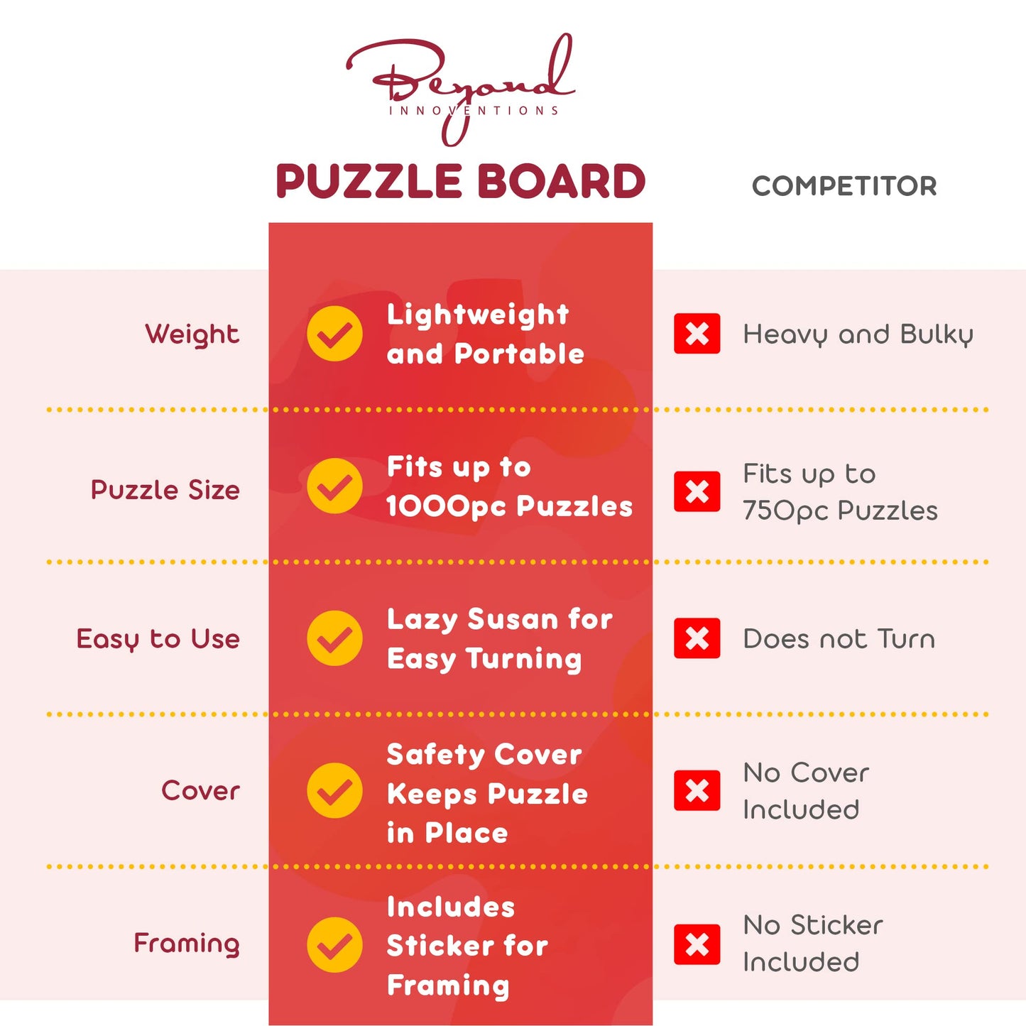1000 Piece Wooden Jigsaw Puzzle Board - 4 Drawers, Rotating Puzzle Table | 30” X 22” | Puzzles Cover Included - Portable Tables For Adults And Kids By Beyond Innoventions