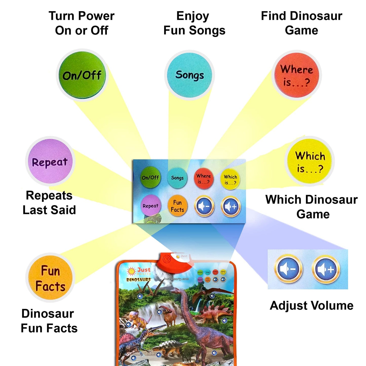 Just Smarty Interactive Dinosaur Toys Learning Poster | Dinosaur Toys For Kids 3-5 | Spinosaurus, Brachiosaurus, Trex, Velociraptor, Ankylosaurus And Other Reptile Toys | Best Dinosaur Party Favors