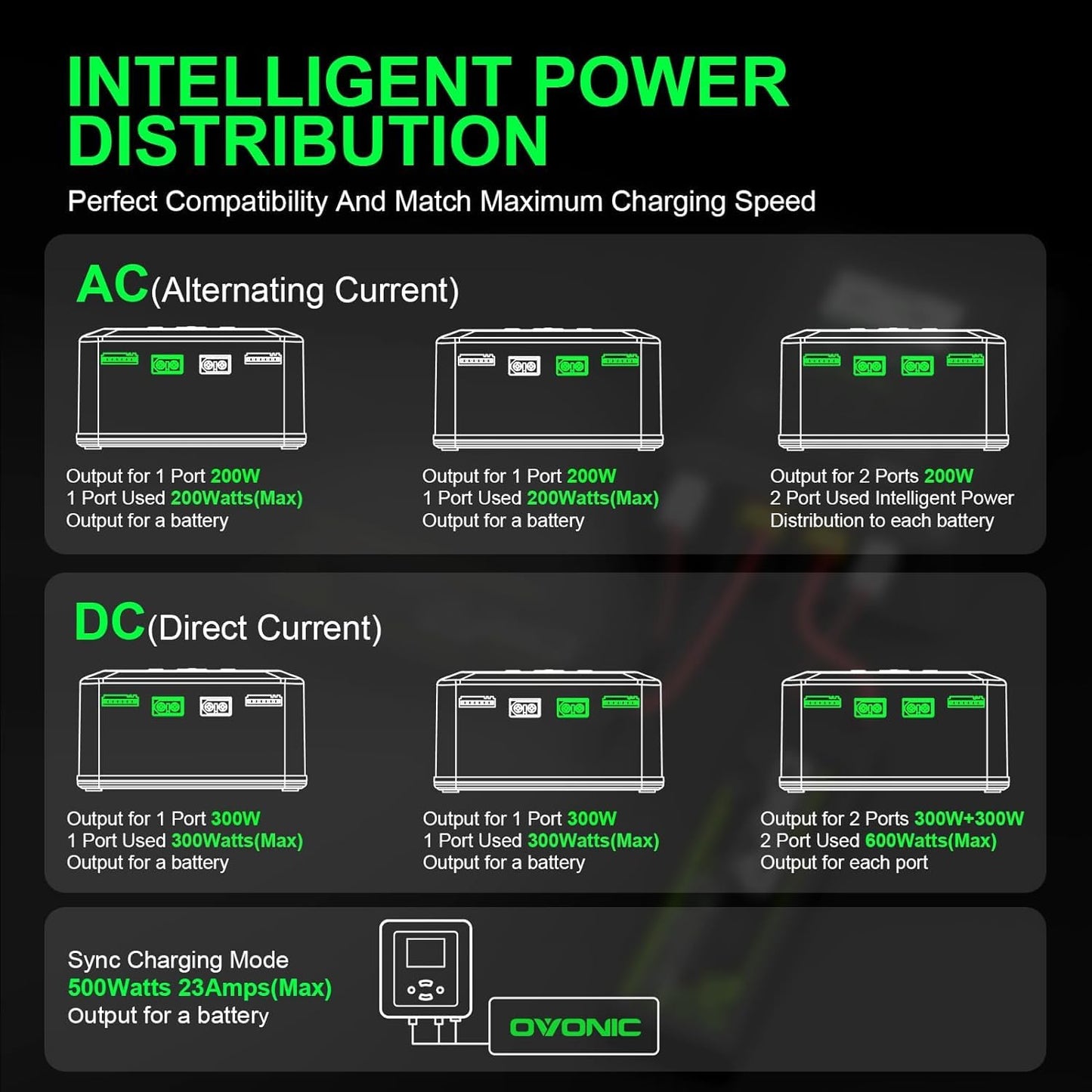 OVONIC X1 Dual RC Lipo Battery Balance Charger for 1s 2s 3s 4s 5s 6s Lipo Batteries, Life/NiCd/NiMH/LiHV Batteries - AC 200W / D