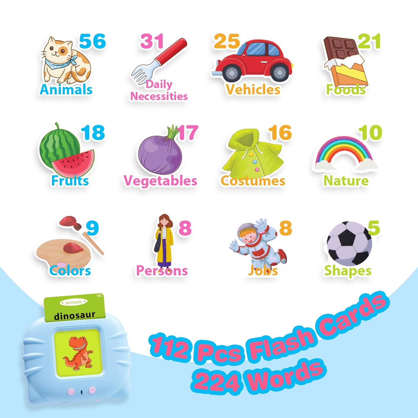 Timingsxd Toddler Toys For Ages 2-4,Pocket Speech For Toddlers,Autism Sensory Toys For Autistic Children,224 Sight Words Talking Flash Cards Gifts For 1 2 3 4 5 Year Old