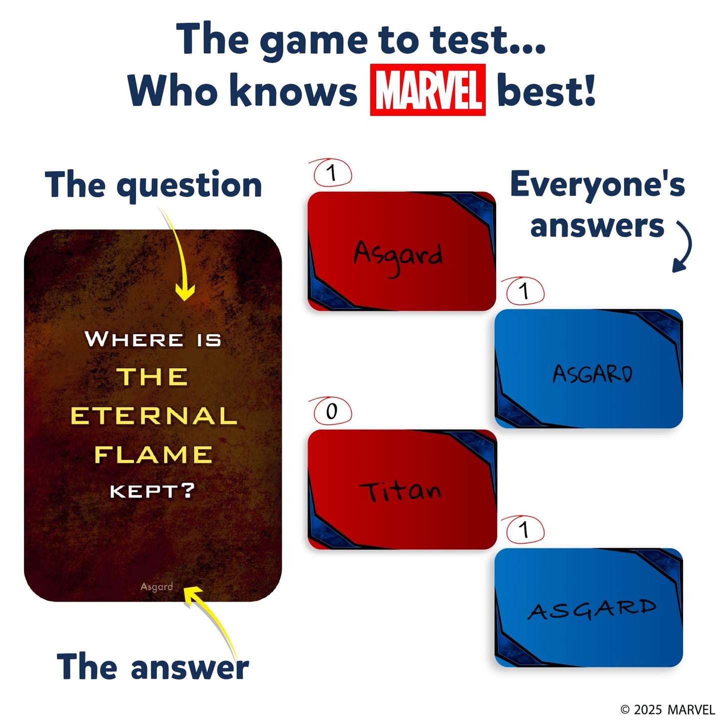 Skillmatics Card Game - Who Knows Marvel Best, Family Party Game For Boys, Girls, Teens, Adults Who Love Avengers, Spiderman, Ir