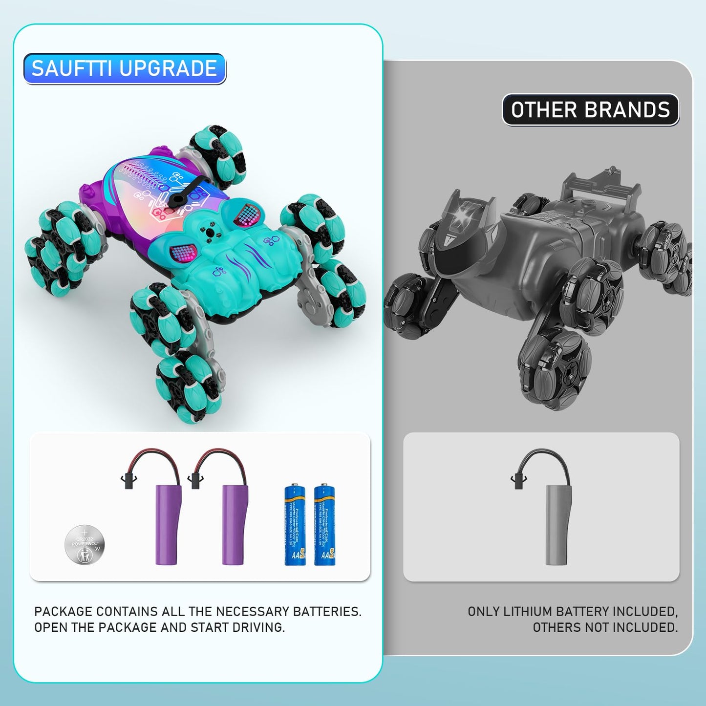 SAUFTTI 8WD Gesture Sensing Stunt Rc Cars Toys for Kids Age 6-13, Hand Controlled Stunt Car, 2.4Ghz Double-Sided Drift Stunt Car