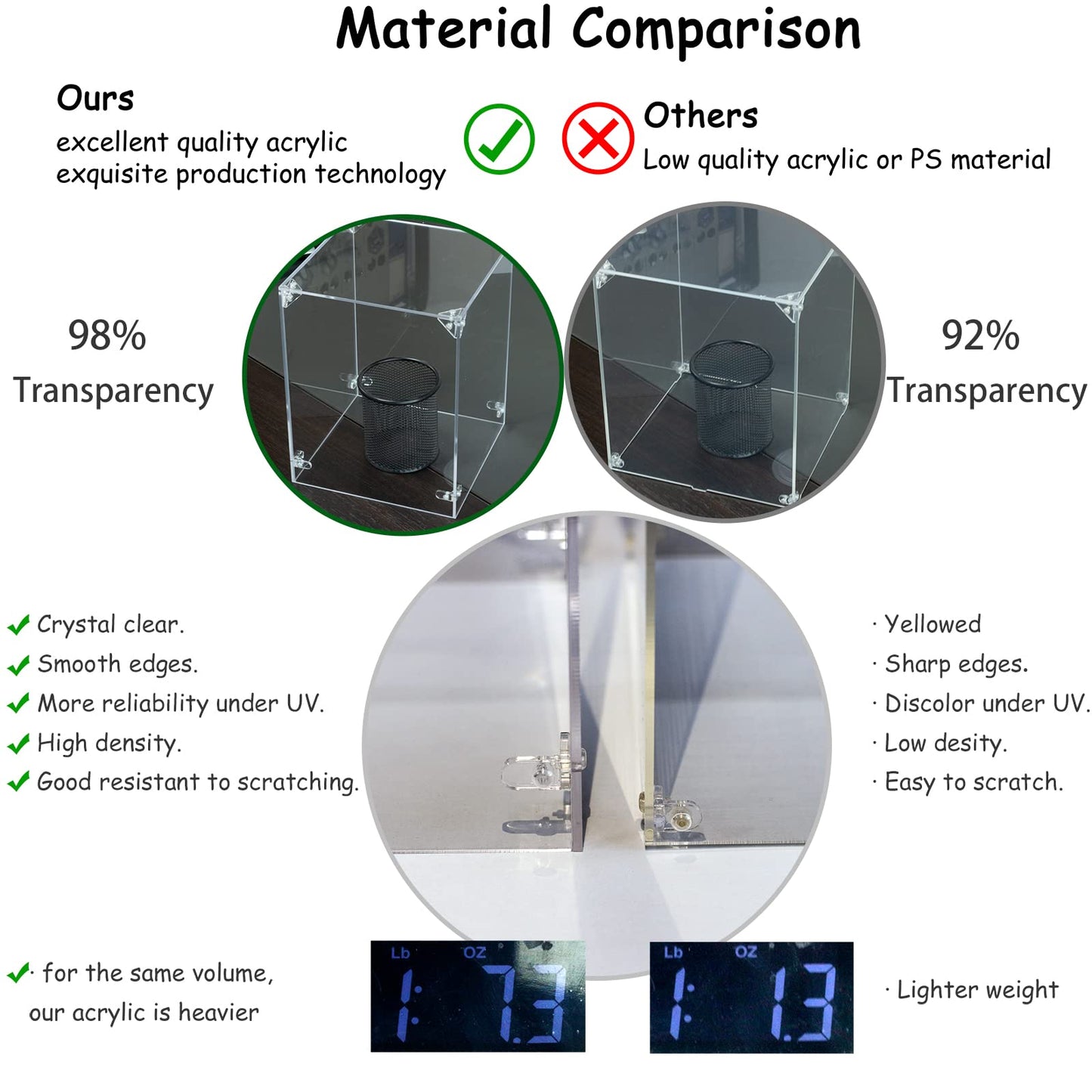 Gemutlich Acrylic Display Case For Lego Helmet - Interior 7*7*9 Inches, 3Mm Thick, Solid Wooden Base. Fit For 75328 75277 75327