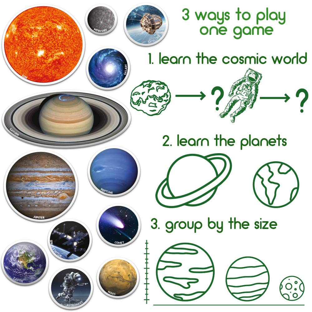 Magdum Solar System For Kids - Fridge Magnets For Toddlers - Planets For Kids Solar System Toys - 22 Magnetic Planet Kids Magnets - Refrigerator Magnets For Kids Magnetic Toys Toddler Toys Baby Toys