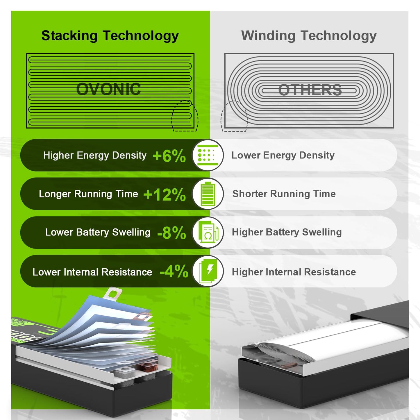 Ovonic 2S Lipo Battery 50C 5200Mah 7.4V Lipo Battery With Deans Connector For Car Truck Boat Vehicles
