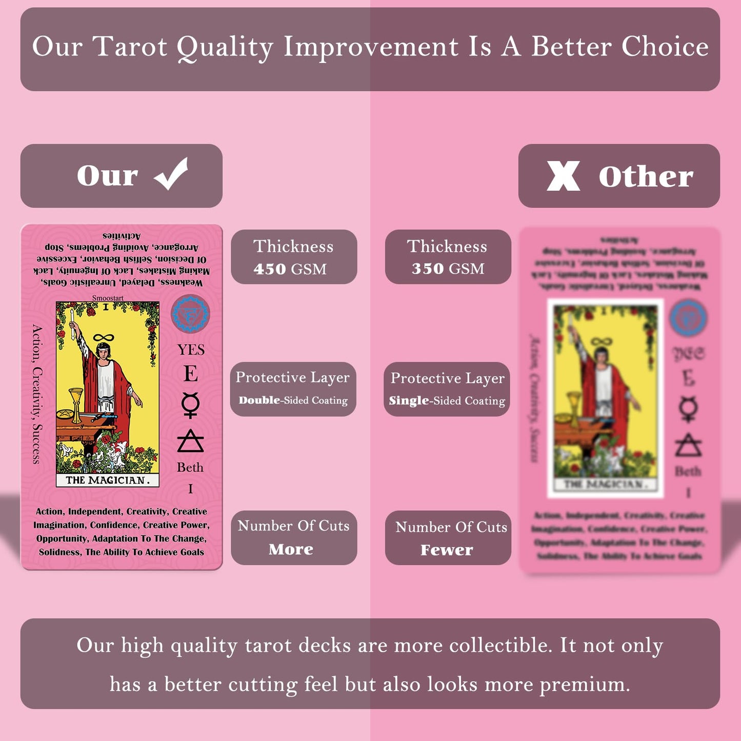 Smoostart Tarot Cards for Beginners with Meanings on Cards - Includes enhanced Velvet Storage Bag & Guide Book - 450GSM Thicker Cards