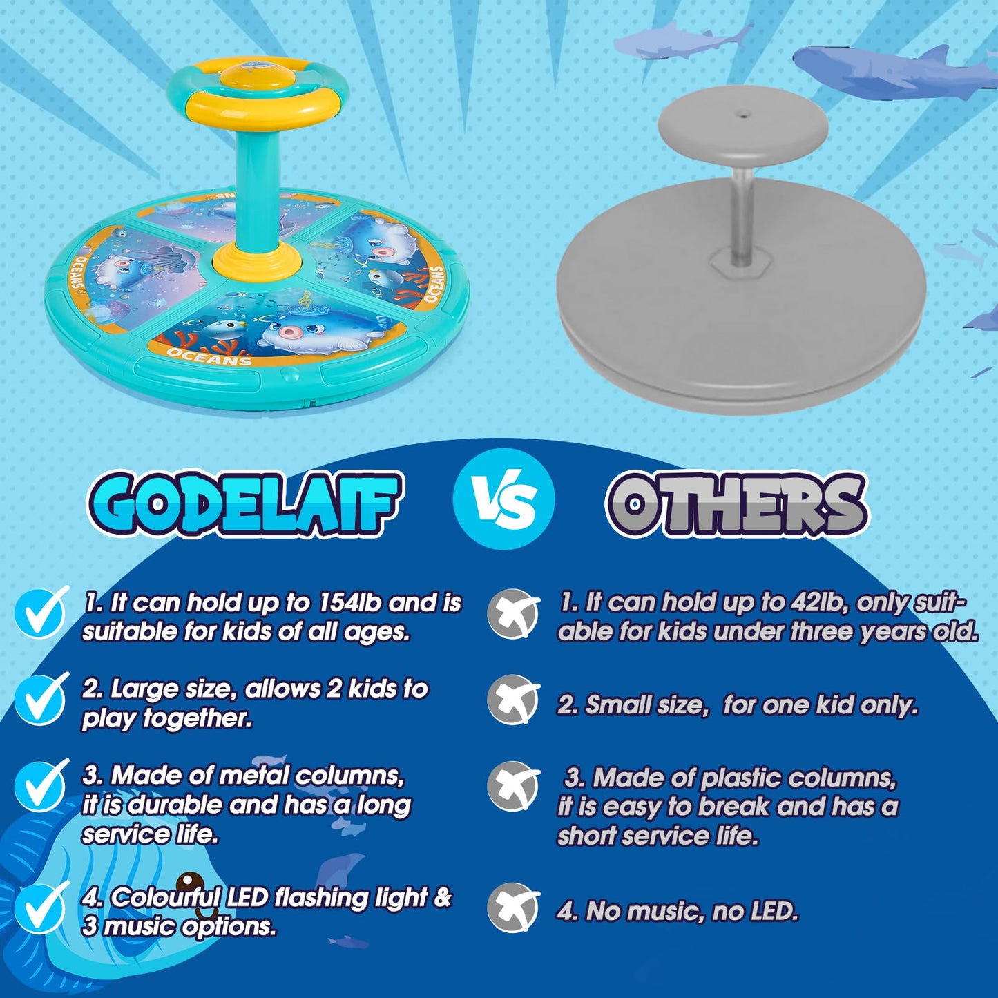 Godelaif Sit And Spin, Christmas Birthday Gift Toddlers Sit And Spin Toy For 3 4 Years Old Girl Boy, 360 Ocean Interactive Senso