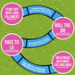 Influencers in the Wild Board Game - 2-6 Players - Built by Tank Sinatra & Tank's Good News - Social Media Board Games for mature-themeds  Social Media Merchandise Card Games for mature-themeds
