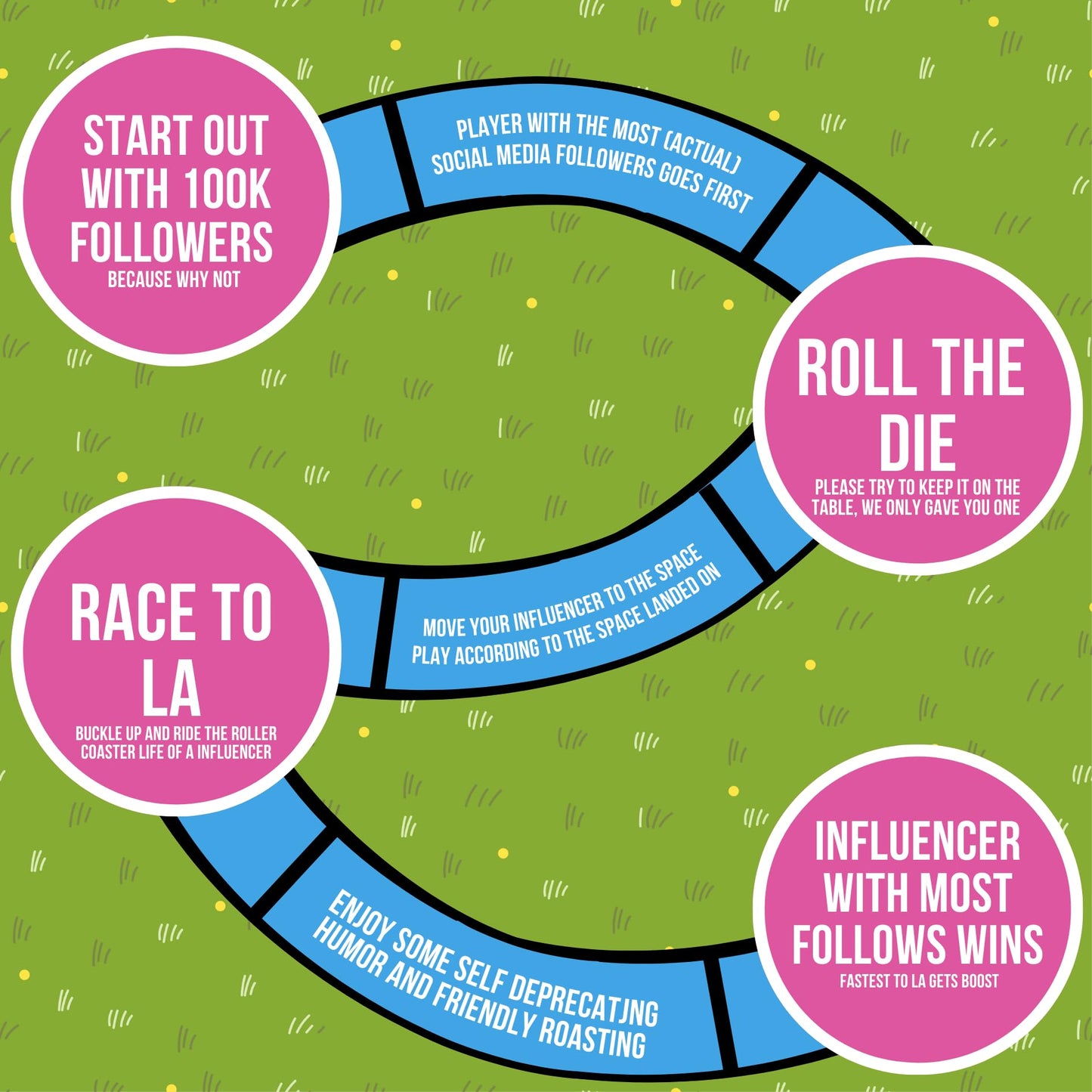 Influencers in the Wild Board Game - 2-6 Players - Built by Tank Sinatra & Tank's Good News - Social Media Board Games for mature-themeds  Social Media Merchandise Card Games for mature-themeds