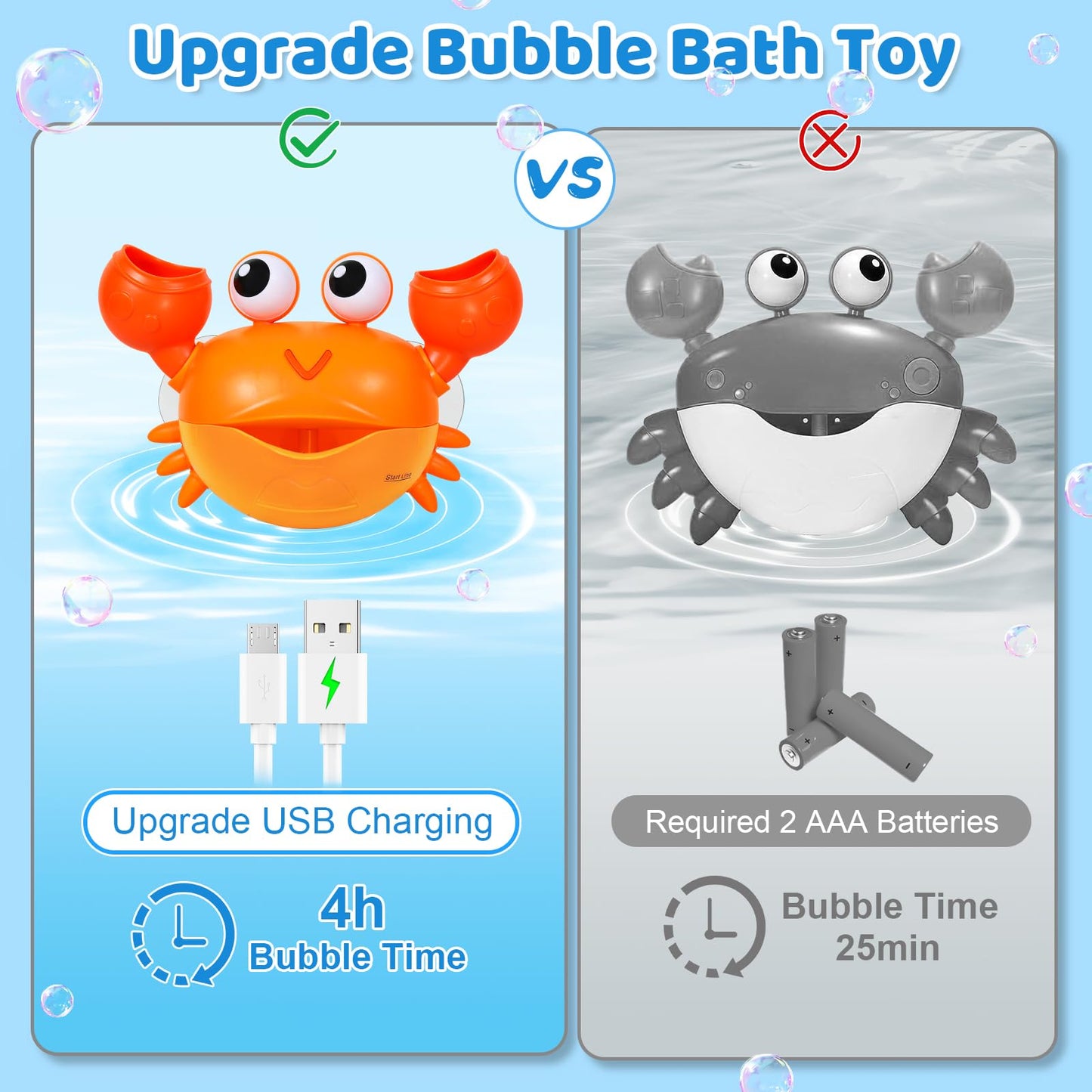 Gigilli Crab Baby Bath Toys, Rechargeable Bath Bubble Machine For Toddler Easter Basket Stuffers, Bathtub Bubble Maker With Music For Kids Ages 1-3 6-12 12-18 Months Boys Girls 1St Birthday Gifts