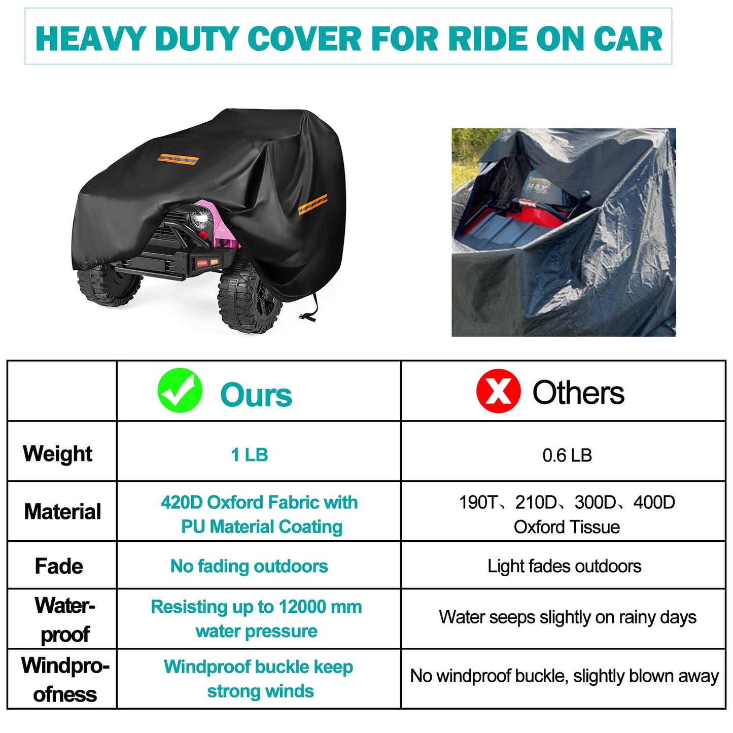 Power Wheels Cover for Outside Waterproof,Upgraded 420D Oxford Universal Ride On Toy Car Full Cover for Kids Vehicles,All Weathe