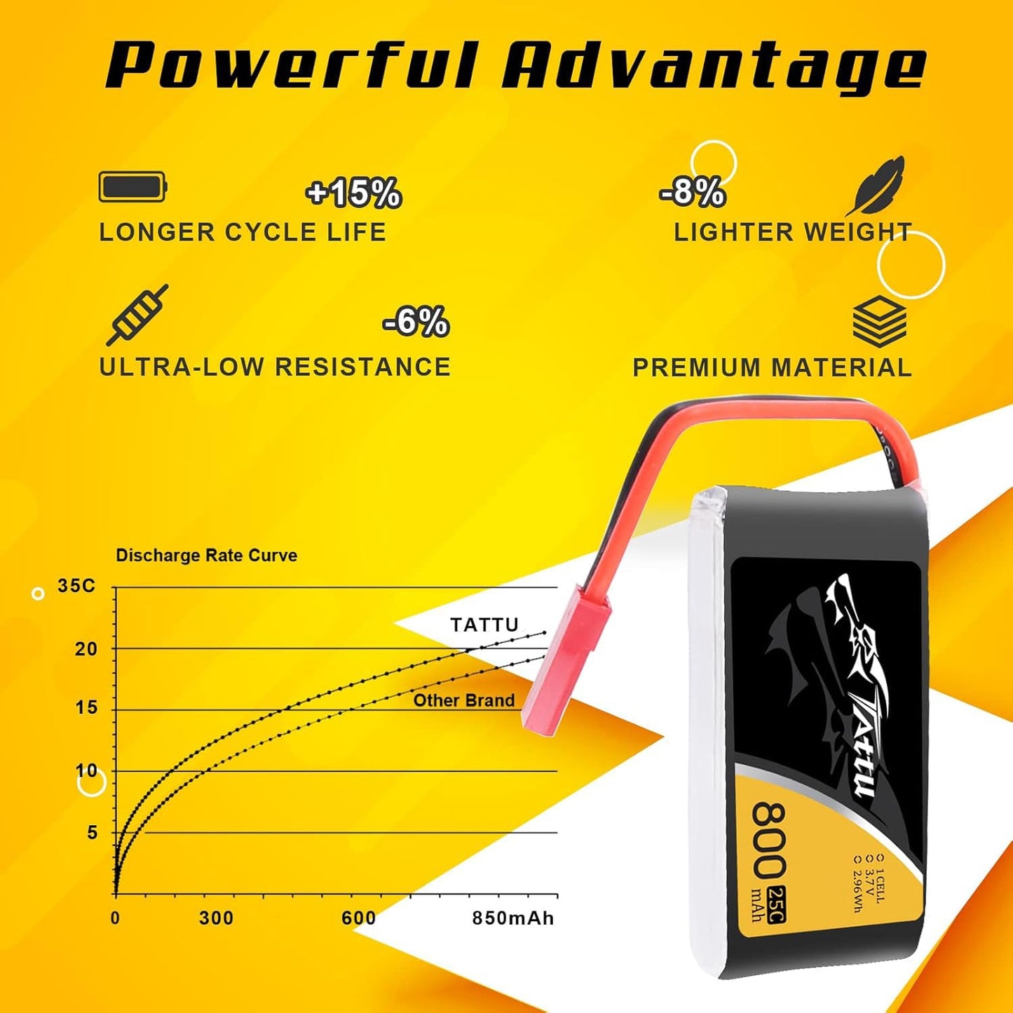 TATTU 3.7V 800mAh 25C 1S LiPo Battery Pack with JST Plug for F181 MJX X400 X400W X800 Holy Stone X200 X300C X500 Sky Viper S670