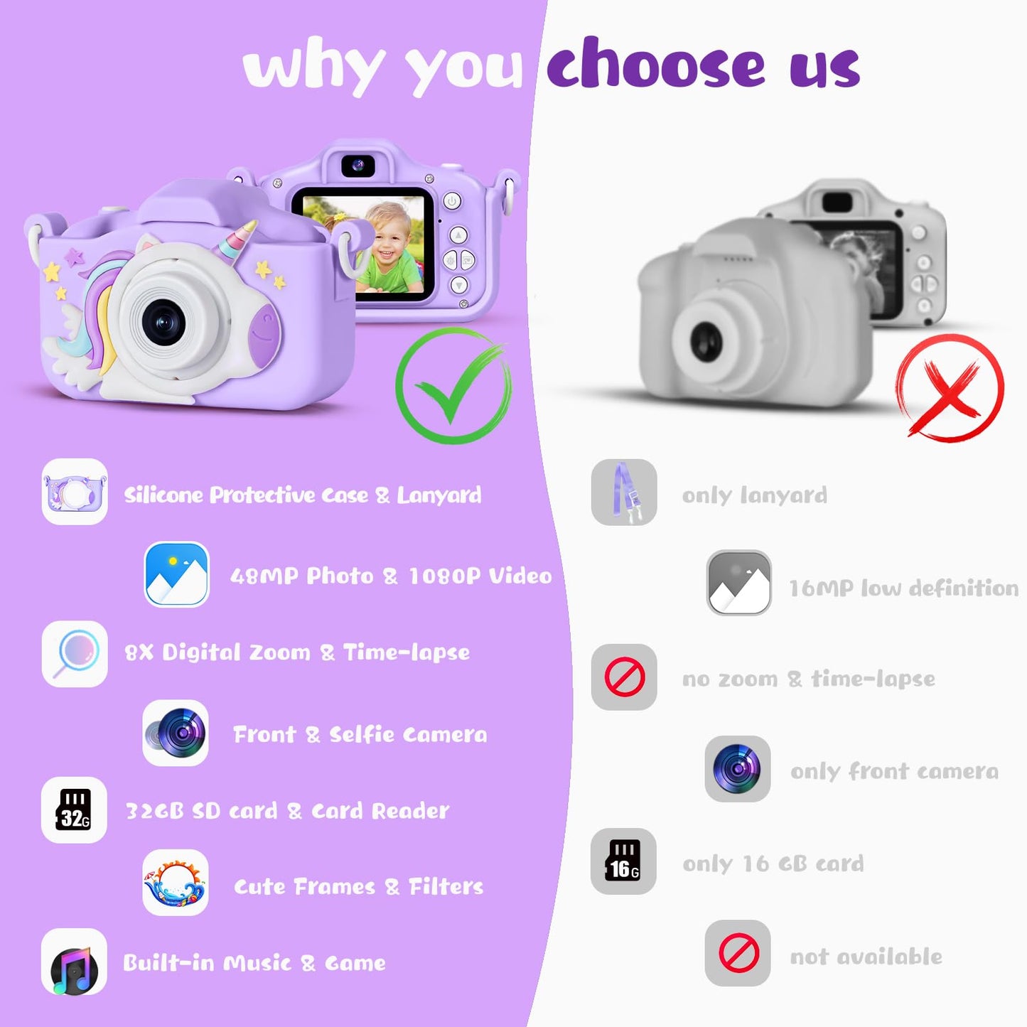 Kizjorya Upgraded 48Mp Kids Camera For Girls Boys 3-12, Video Selfie Camera-Christmas Birthday Gift For Toddler, Hd Digital Came
