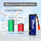 URGENEX 3.7v Lipo Battery 600mAh with JST Plug 1S Li-Po Battery with X5 Battery Charger for UDI U817 U817A V959 V222 V929 RC Dro