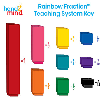 Hand2Mind Rainbow Fraction Tower Cubes, Montessori Math Materials, Fraction Manipulatives, Unit Fraction, Fraction Cubes, Math M