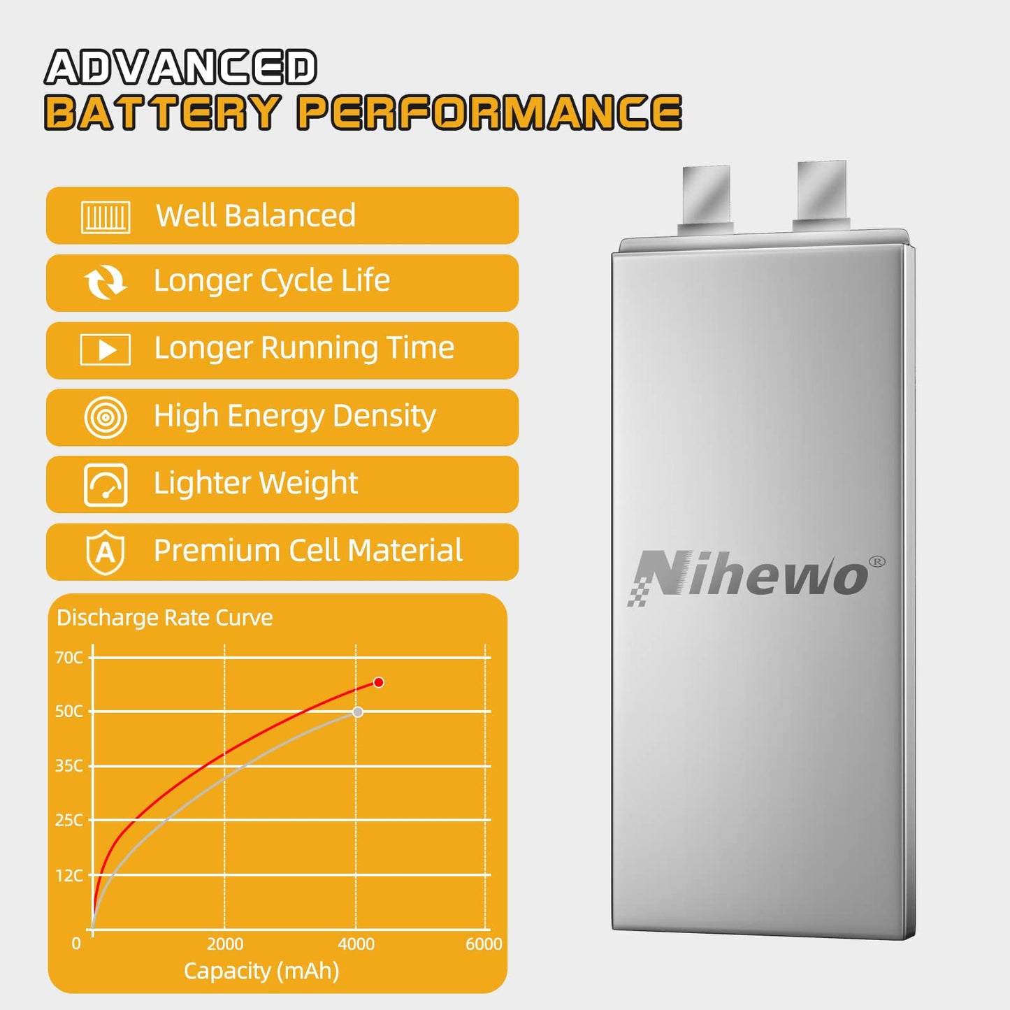 Nihewo 4S Lipo Battery 14.8V RC Battery 4500mAh 80C with EC5 Plug Compatible with 1/10 1/8 Scale RC Car Truck Vehicle Airplane H