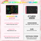 POPERFUN LCD Writing Tablet for Kids, Rechargeable Kids Drawing Pad 16 Inch Colorfuls Doodle Board, Kids Drawing Tablet Toys for