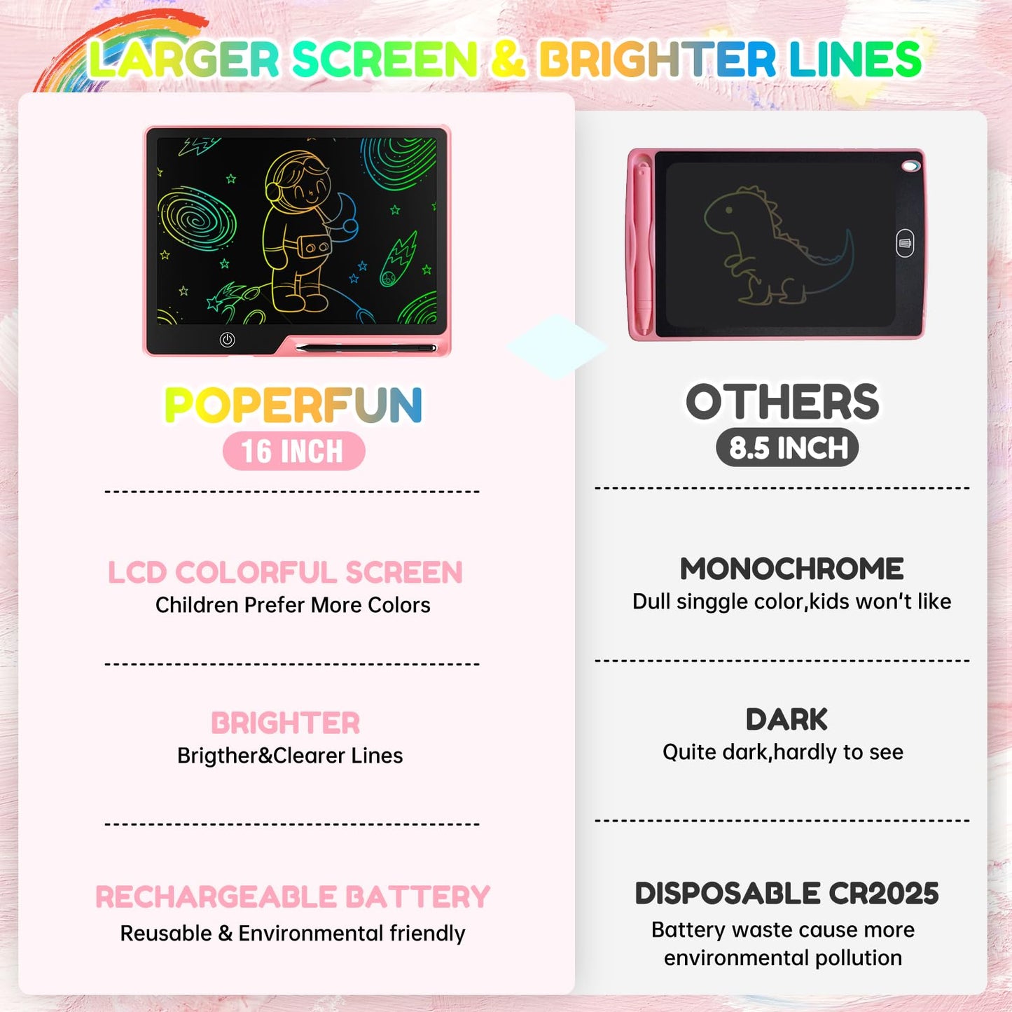 POPERFUN LCD Writing Tablet for Kids, Rechargeable Kids Drawing Pad 16 Inch Colorfuls Doodle Board, Kids Drawing Tablet Toys for