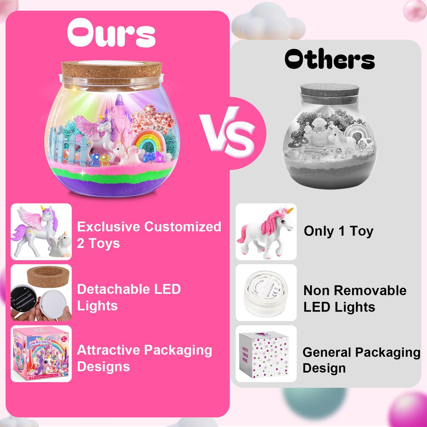Ronstone Uni-Corn Terrarium Kit Toys For Girls - Birthday Christmas Gift For Girls Ages 4 5 6 7 8-12 Year Old - Light Up Diy Uni
