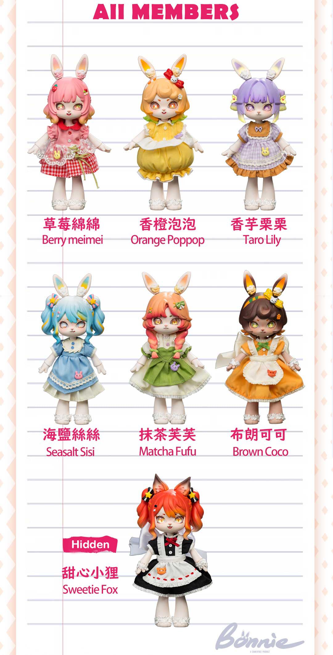Bonnie Blind Box Doll Figures, 1/12 Bjd Doll Ob11 Size Action Figures, Movable Dolls With Doll Clothes Surprise Gift Toys (Sweetheart Party Series,Single Box)