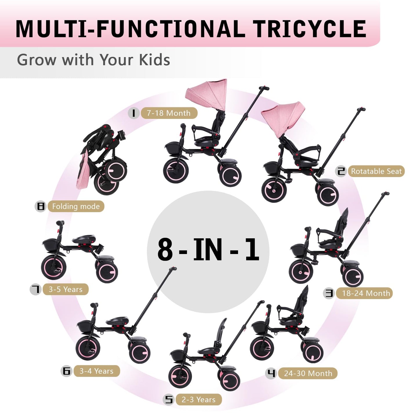 Toddler Tricycle with Push Handle for 7 Months-5 Years, Baby Tricycle with Rotatable Seat, 8 In 1 Kids Trike with Safety Harness