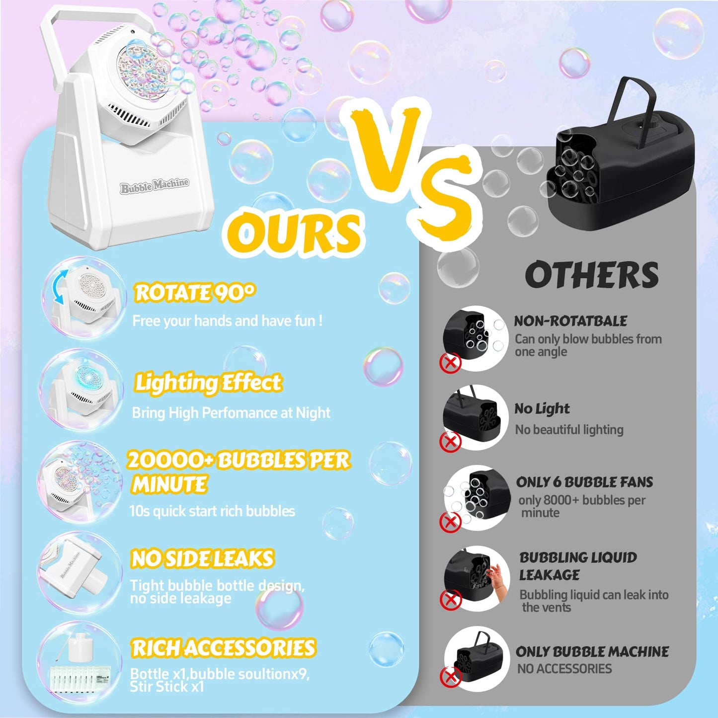 Bubble Machine For Kids Toddlers - Portable 90 Bubble Maker With Bubble Solution - Automatic Battery Operated Bubble Toys 20000+