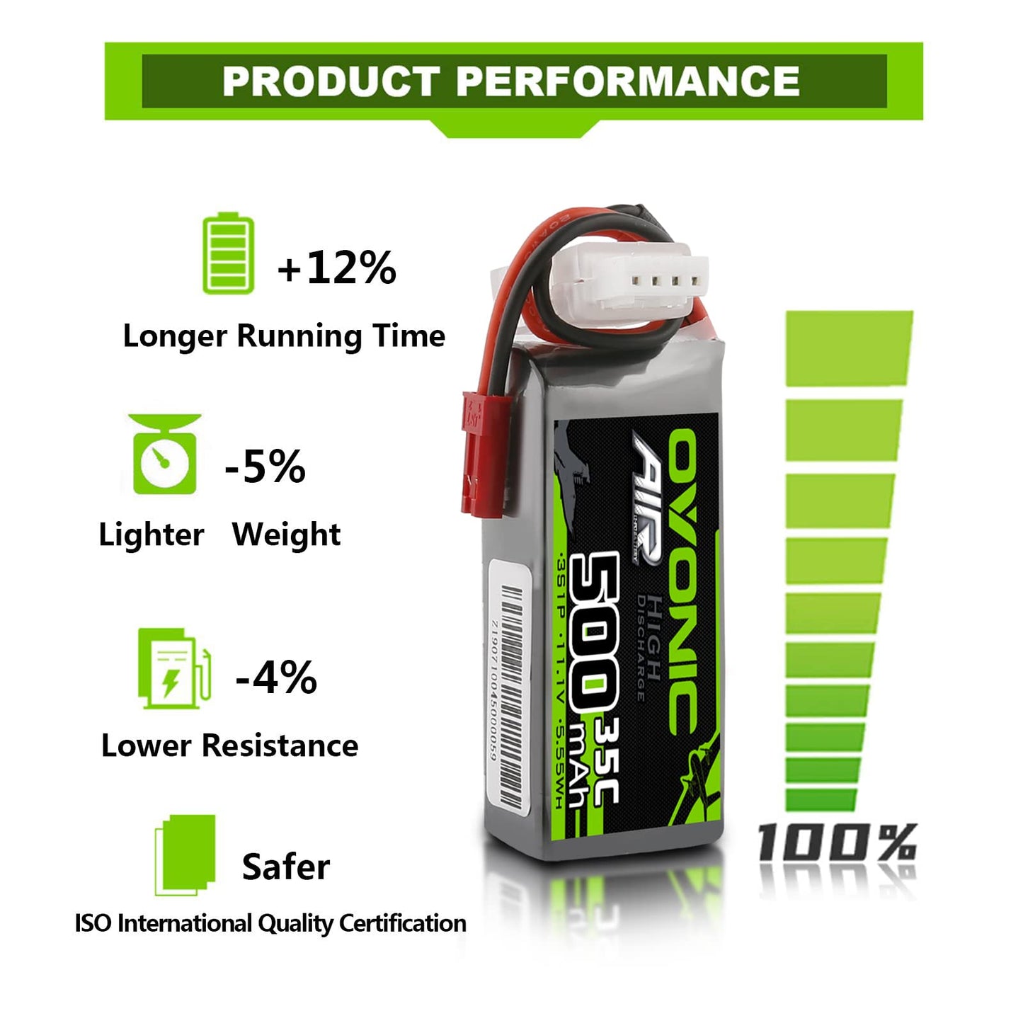 Ovonic 3S Lipo Battery 35C 500Mah 11.1V Lipo Battery With Jst Connector For Rc Airplane Helicopter Quadcopter Fpv Racing Drone(2