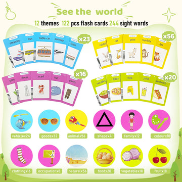 Talking Flash Cards For Toddlers 1-3 Years Old, 224 Sight Words, Autism Sensory Toys For Autistic Children,Learning Montessori Toys, Educational Preschool Gifts For Kids Ages 1 2 3 4 5 6