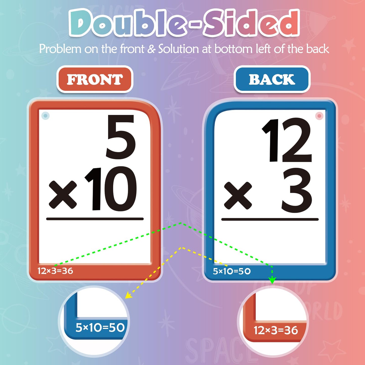 Torlam Math Flash Cards + Math Board, Multiplication Flash Card Times Table Chart, Math Manipulatives Division, Addition, Subtraction Math Games Toys For Kids, 1St, 2Nd, 3Rd, 4Th, 5Th, 6Th Grade