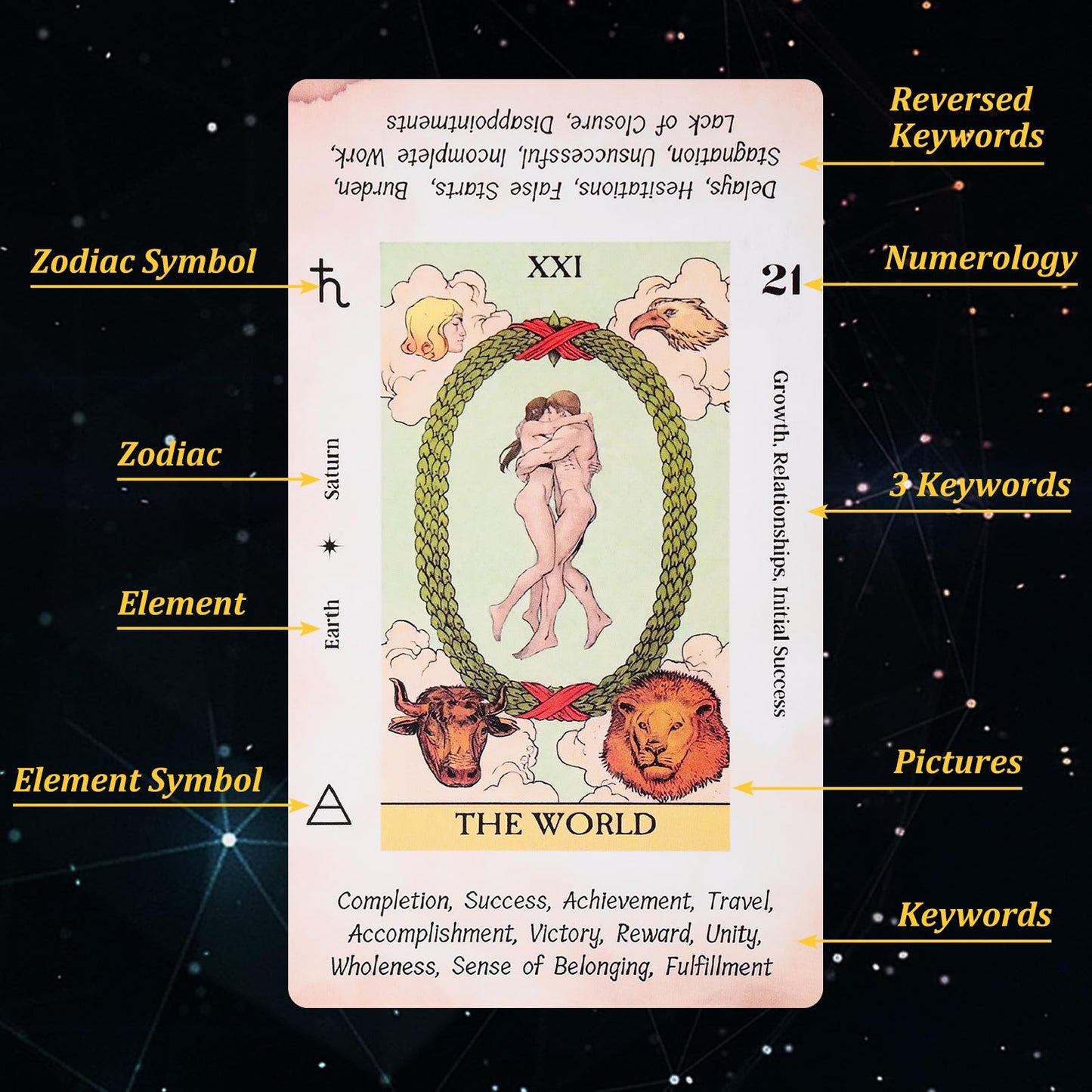 Fofeadm Tarot Cards For Beginners, 78 Original Tarot Deck, Tarot Cards With Guide Book, Durable Tarot Cards With Meaning On Them