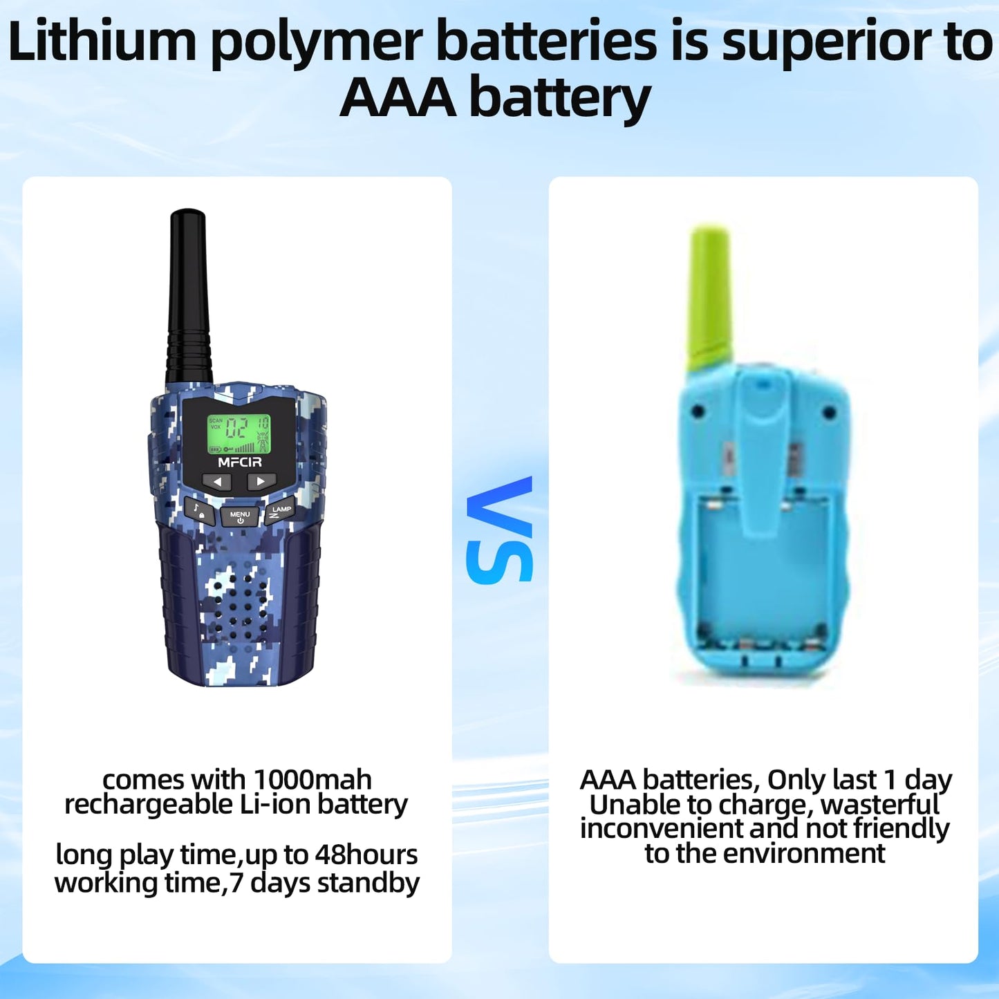 Walkie Talkies For Kids Toys For Boys, Rechargeable, 2 Pack, 3 Miles Range, 22 Channels, 2 Way Radio,Birthday Gifts For3-12 Year