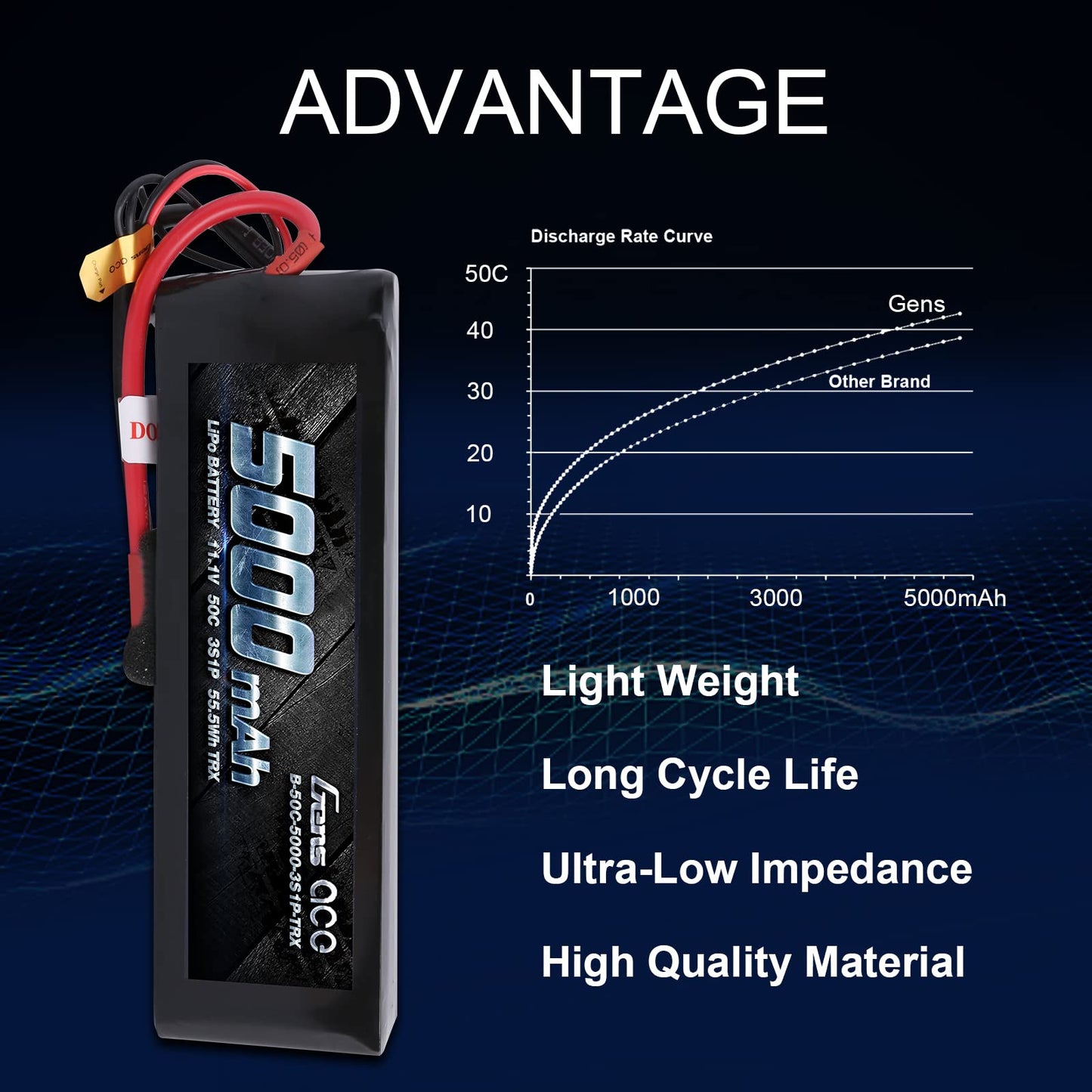 Gens ace 5000mAh 11.1V 3S 50C 3 Cell LiPo Battery Pack with XT60 and Deans Plug (Updated) for Traxxas RC Cars Slash vxl Slash 4x