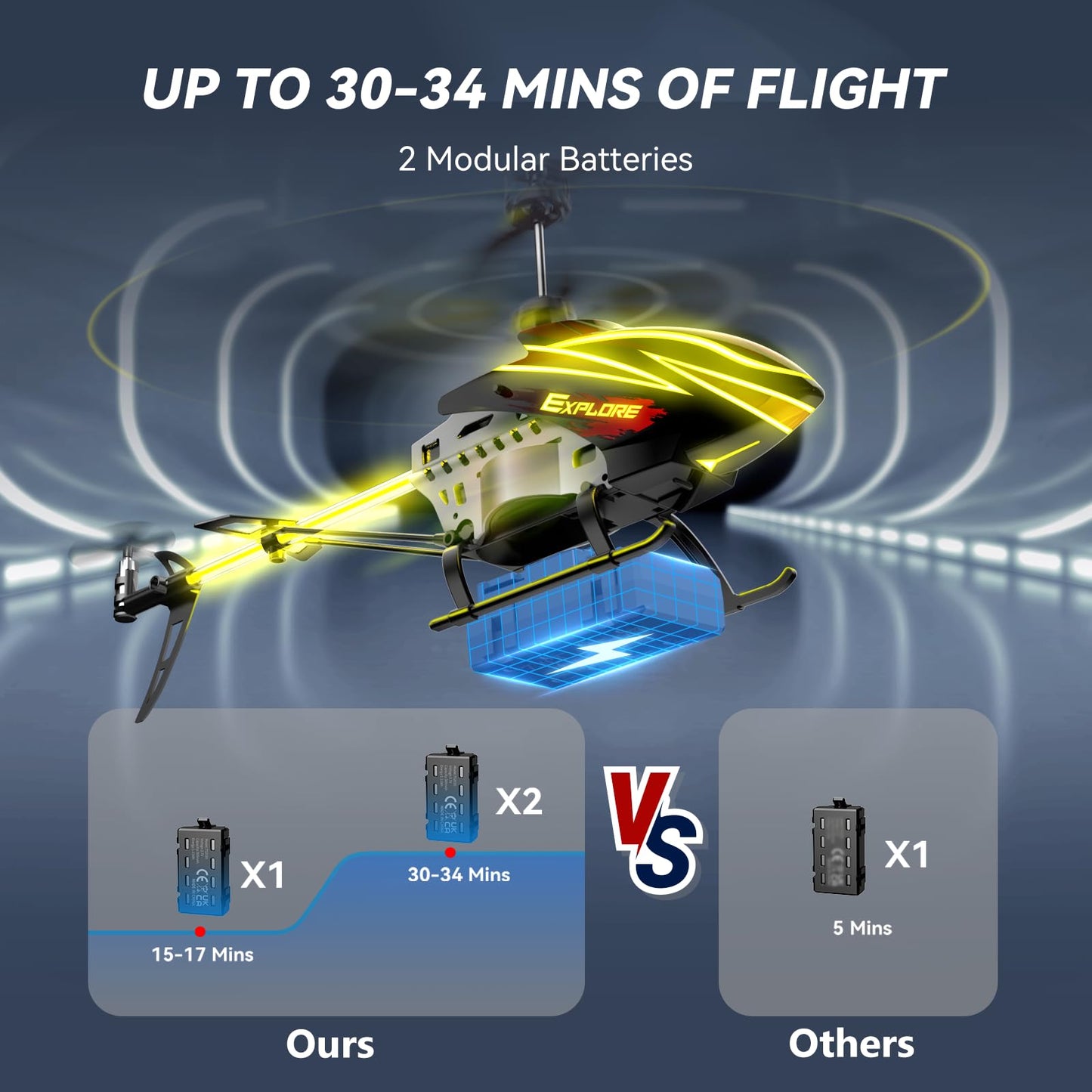 Bussgo Rc Helicopter, Remote Control Helicopter For Kids With 30Mins Flight(2 Batteries), 7+1 Led Light Modes, Altitude Hold, Rc