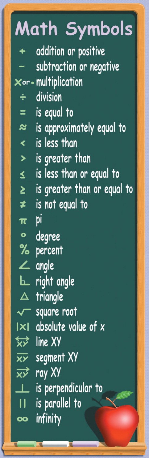 School Specialty McDonald Publishing Math Symbols Poster - 22.2" x 18" - Gray - Model MCV1629