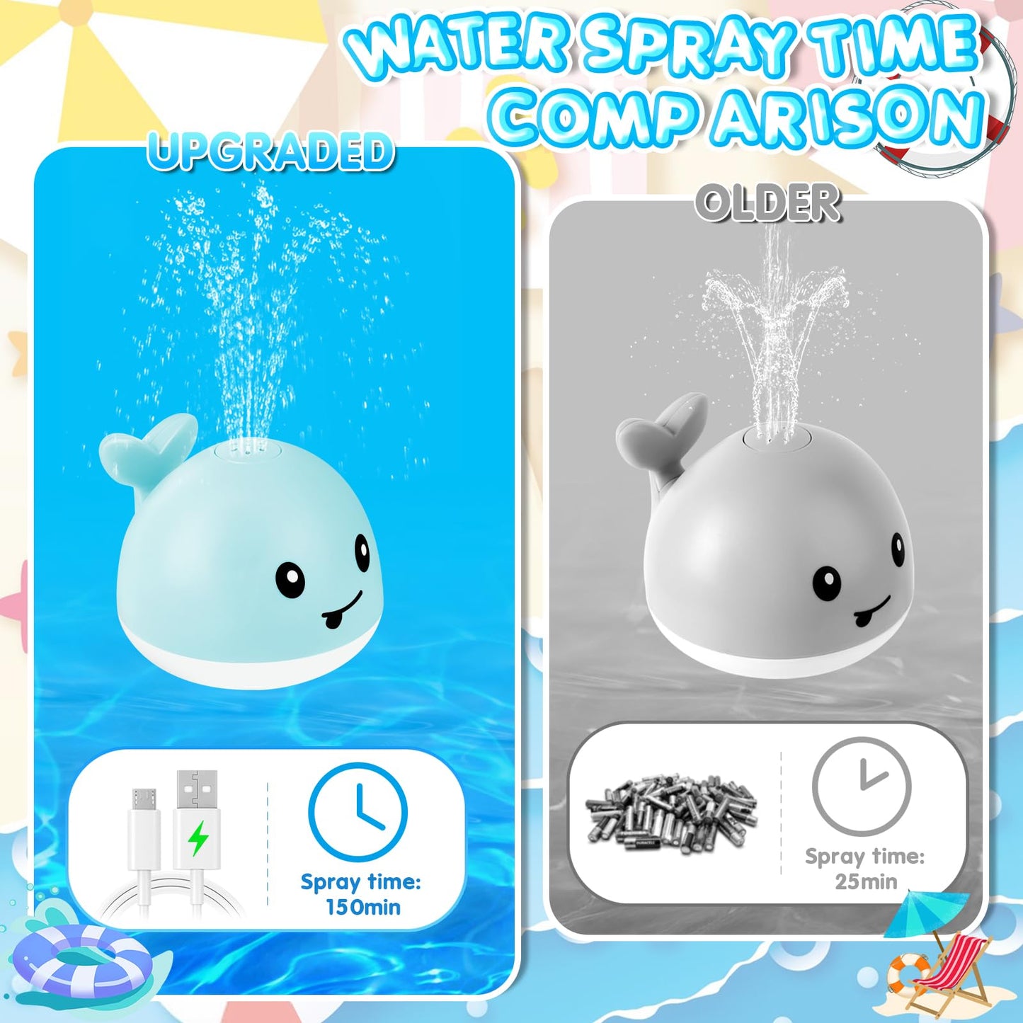 Baby Bath Toys, Toddler Bath Toys For Kids Ages 3+, Light Up Whale Bath Toy Sprinkler, Infant Baby Toys Bathtub Fountain Water T