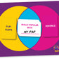Venns With Benefits - The Hilarious Venn Diagram Party Game, For 3+ Creative & Witty Players