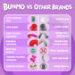 Bunmo Easter Basket Essentials - Pop Tubes - Sensory Toys - Toddler Toys - Imaginative Play & Encouraging Creative Play - Easter Basket Stuffers - Non-Mouthable Toy 3+ - 30 Pack Large