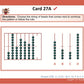 Testingmom.Com Cogat Test Prep Flash Cards - Grade 3 (Level 9) - 72 Cards - 200+ Practice Questions - Tips For Higher Scores On The 3Rd Grade Cogat Gifted And Talented Test - Verbal & Non-Verbal