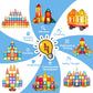 Magnetic Tiles 85 Pcs Magnetic Blocks For Kids, 3D Magnetic Building Blocks, Magnetic Stacking Toys Construction Kit,Stem Toys For Toddlers Children Boys Girls Ages 3 4 5 6 7 8+ Year Old