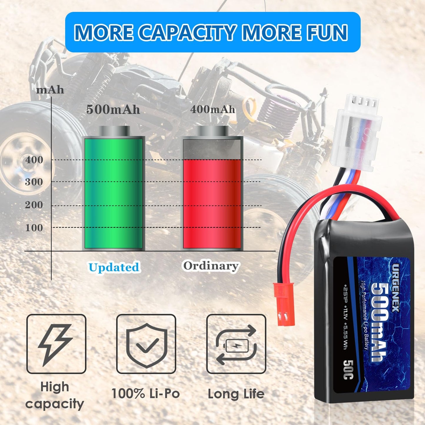 URGENEX 11.1V 500mAh Lipo Battery 3S 50C High Discharge Rate RC Battery Pack with JST Plug Rechargeable Lipos for RC Airplane Ra