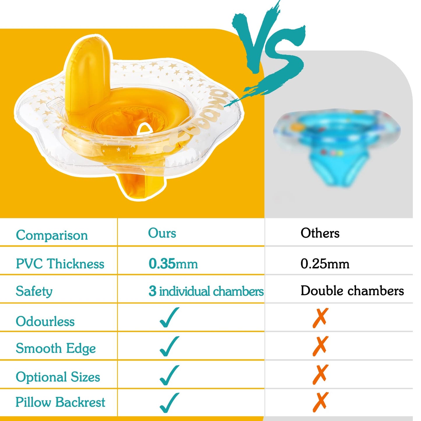 Zooawa Baby Swimming Float, Baby Floats For Pool With Safety Seat,Infant Baby Pool Float No Flip Thicken Swim Training For Baby Of 6-30 Months,L,Yellow