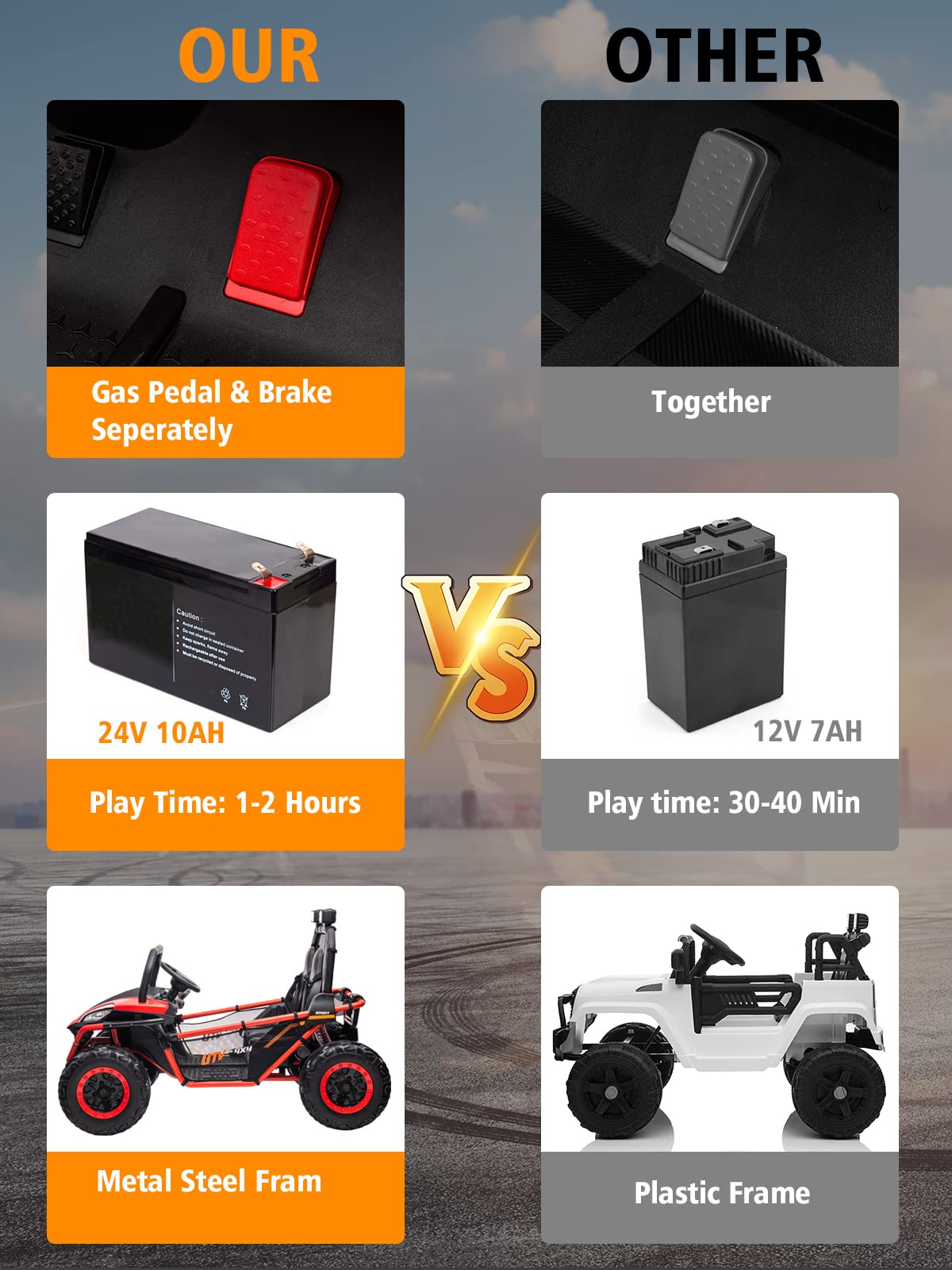 Ottaro 24V 10Ah Ride On Utv Cars 2 Seater, Electric Cars Vehicles For Kids Teens,Metal Frame,Eva Wheels, 2X200W Powerful Motors,