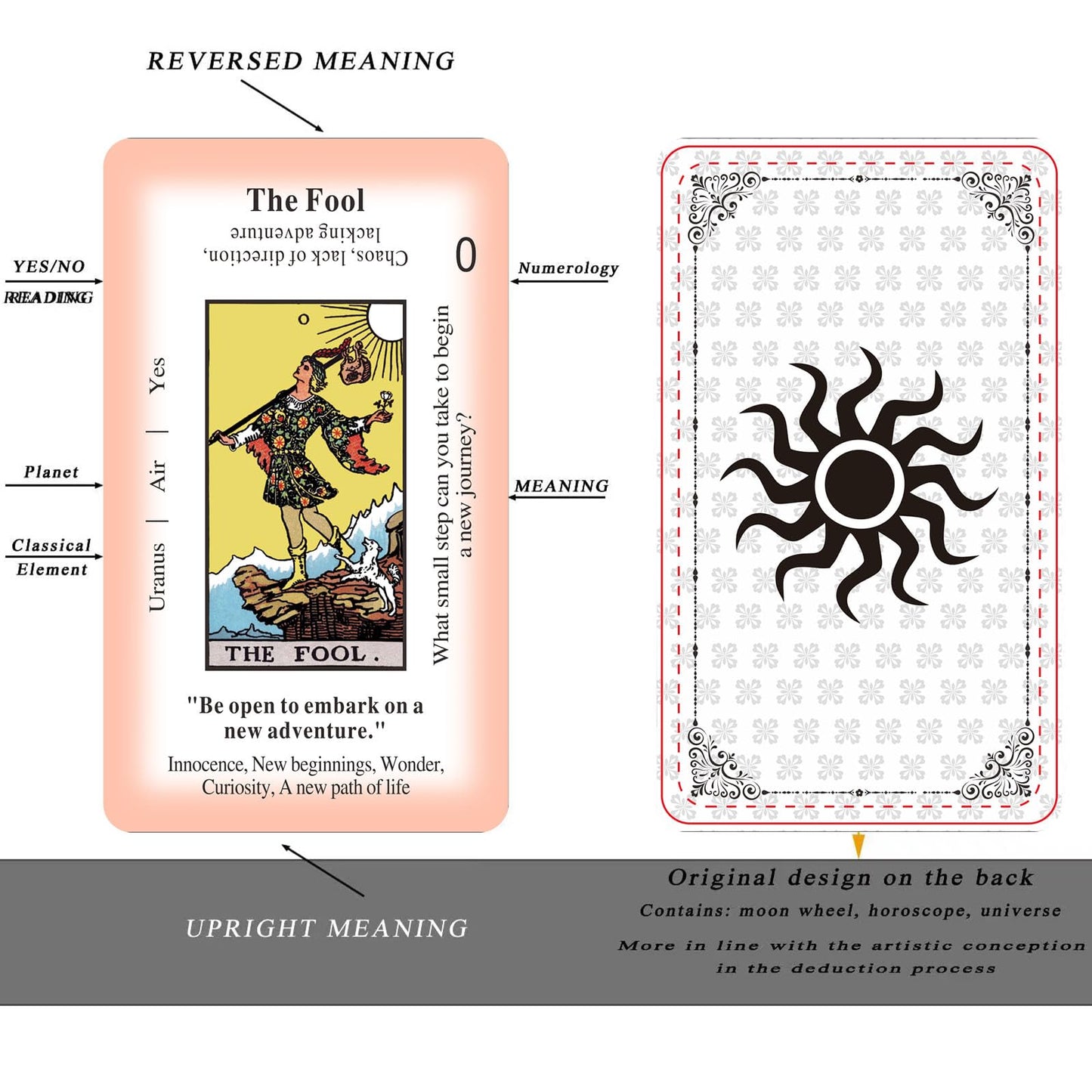 Tarot Cards For Beginners, Classic Tarot Cards With Meanings On Them, 78 Tarot Deck Set, Learning Tarot Deck, No Guide Book Needed, Learning Tarot Cards Set, Tarot Deck Fortune Telling Game (White)