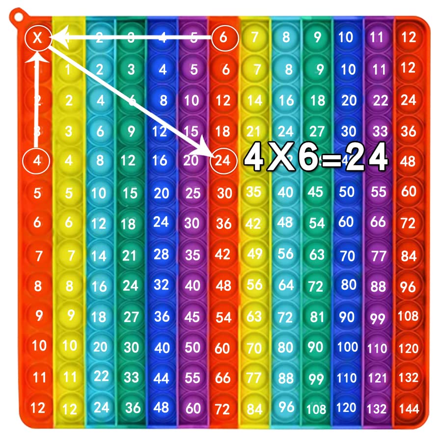 Dk-Simina P00P Fidget Multiplication Game 12X12 Table Math Games Digital Table Toy, Fidget Learning Game Toy Relieves Stress, Creates Various Math Operations,