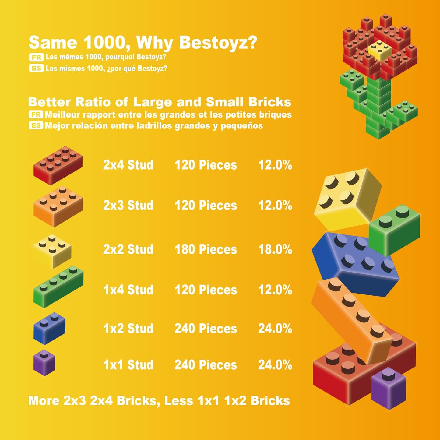 Bestoyz Building Bricks 1000 Pieces In Rainbow Colors, Classic Generic Building Blocks Toys For Boys & Girls, Educational Building Toys For Classroom, School, Toys For Kids Aged 4+