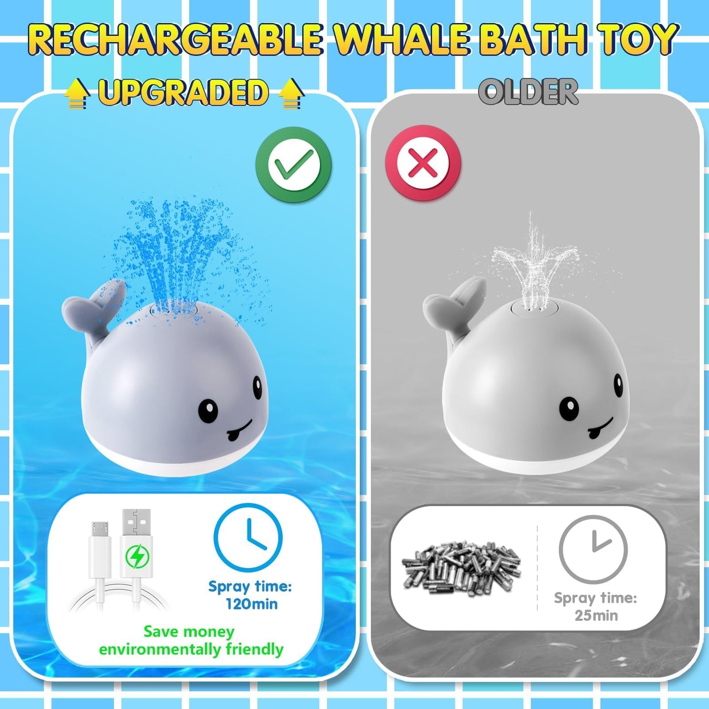 Gigilli Light Up Whale Bath Toys Sprinkler For Babies 6-12 12-18 Months Or Kids Ages 1-3 2-4, Easter Basket Stuffers Rechargeable Infant Toddler Bath Toys For 1 Year Old Boys Girls 1St Birthday Gifts
