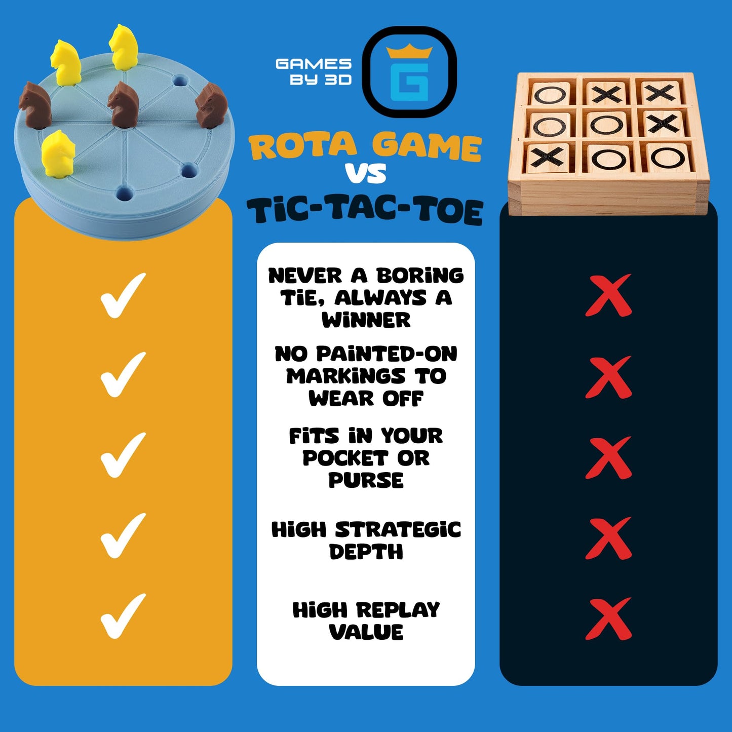 Games By 3D Rota Game, Tic-Tac-Toe Game With Never A Tie, A Winner In Every Round, Ancient Roman Strategy Game, Portable 4'' Boa
